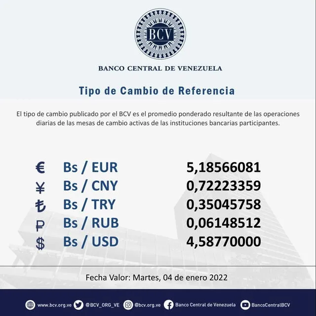 Dólar BCV en el Banco Central de Venezuela hoy, martes 4 de enero de 2022