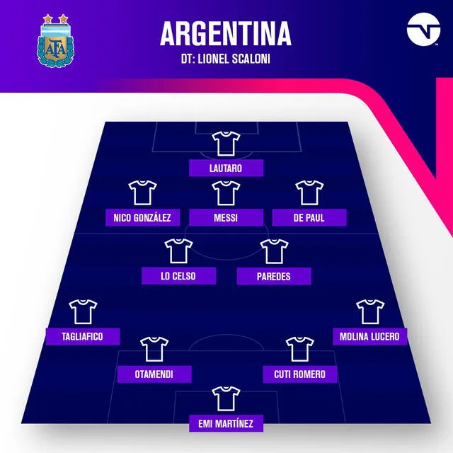 Formación inicial de Argentina. Foto: TNT Sports