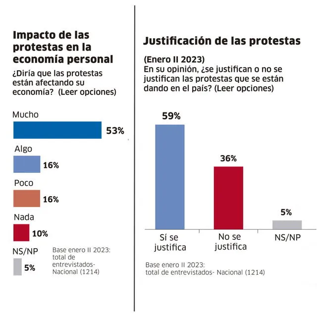 Infografía - La República   