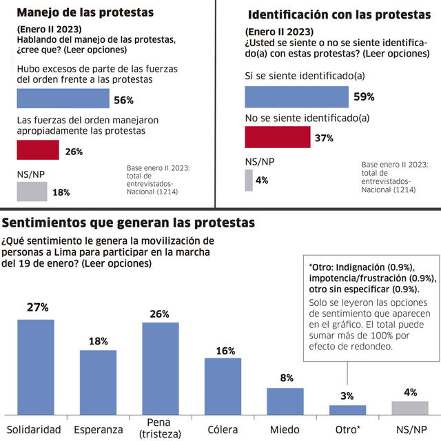  Infografía - La República    