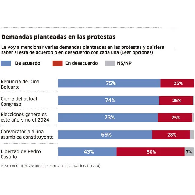  Infografía - La República  