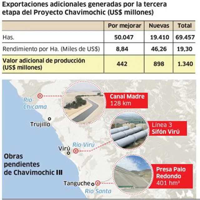 Infografía: La República   