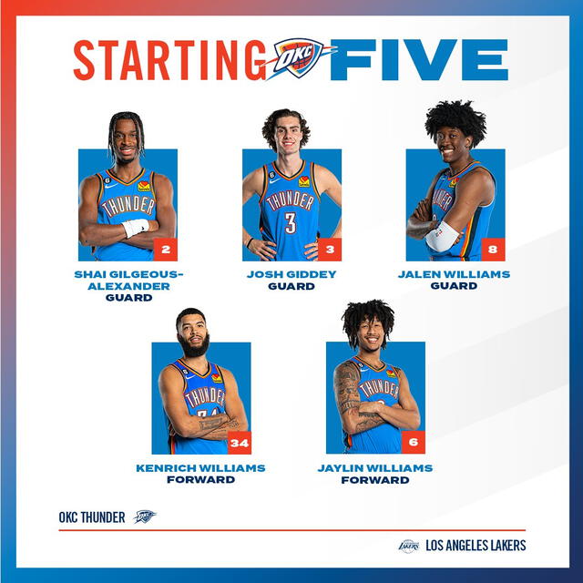 Alineación oficial. Foto: OKC Thunder/Twitter   