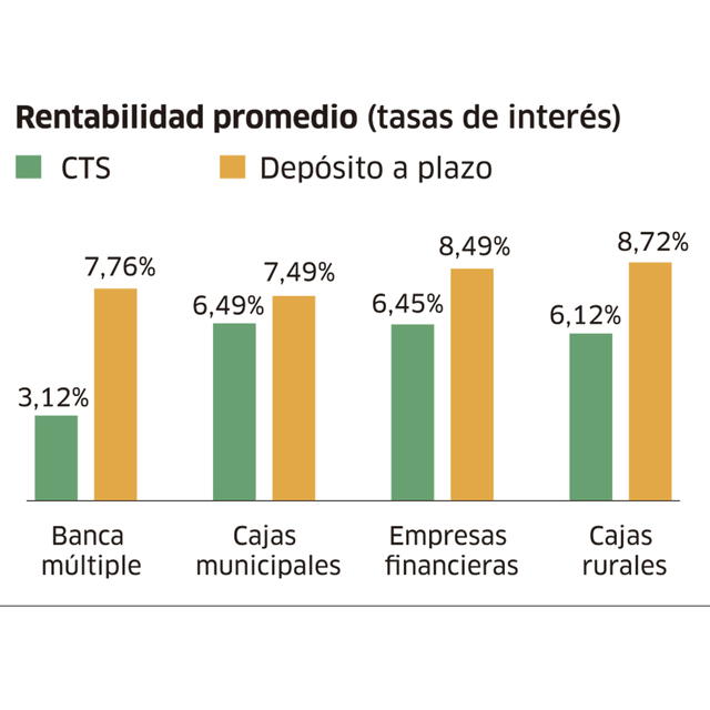 Infografía - La República 