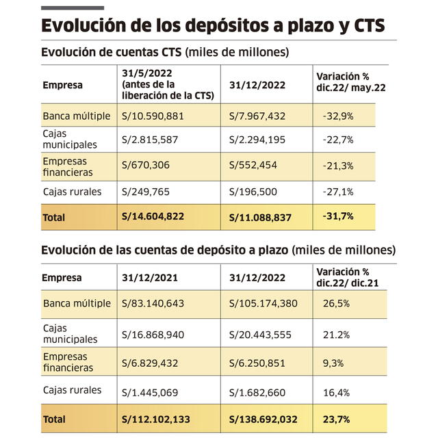 Infografía - La República   