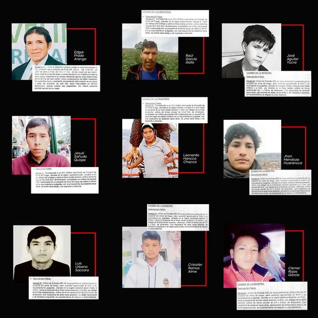 Víctimas de la masacre de Ayacucho. Infografía - La República    