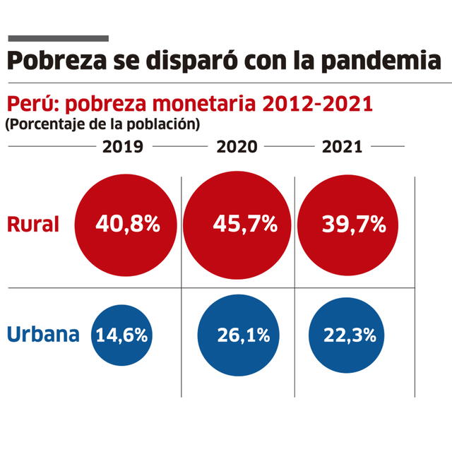 Infografía - La República   