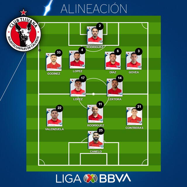  Equipo titular de los Xolos de Tijuana. Foto: Liga BBVA MX   