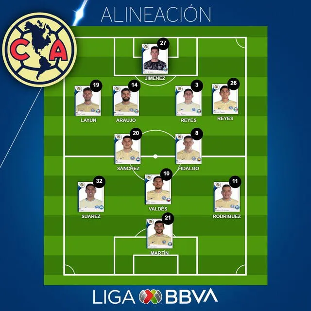  Formación inicial de las águilas del América. Foto: Liga BBVA MX   