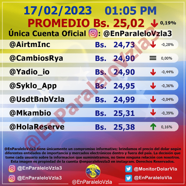 Precio del dólar en Venezuela hoy, martes 21 de febrero, según Monitor Dólar (@EnParaleloVzla3). Foto: monitordolarvenezuela.com   