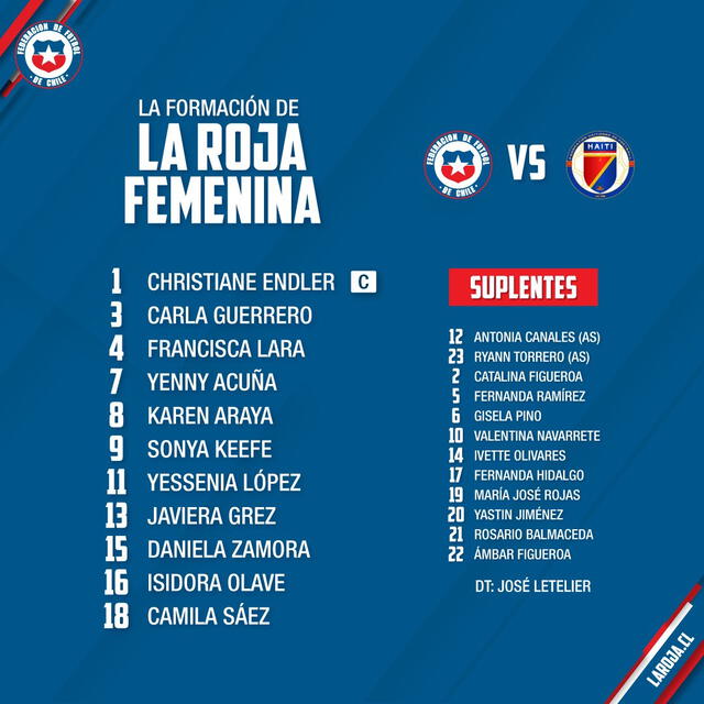 Alineación inicial confirmada de Chile por el repechaje al Mundial Femenino 2023. Foto: Twitter/ La Roja   