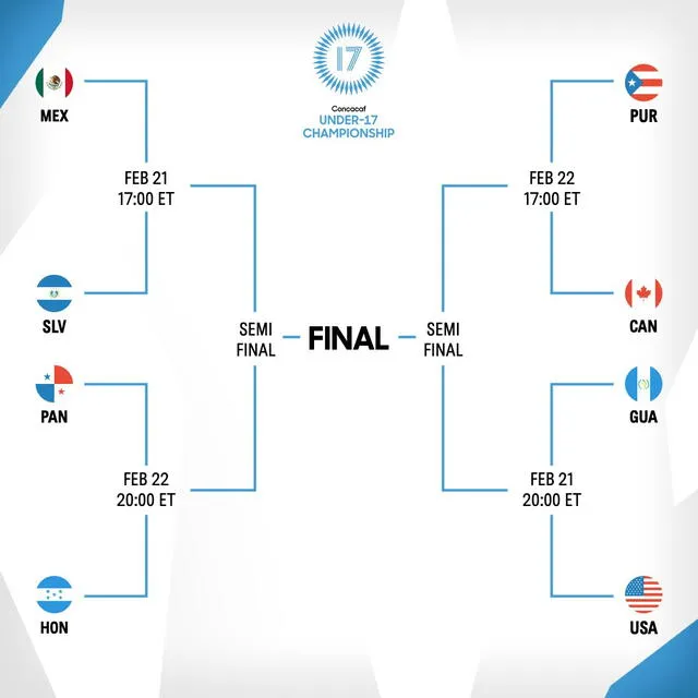  Este es el fixture de las instancias finales del Premundial Sub-17. Foto: Twitter/Concacaf   