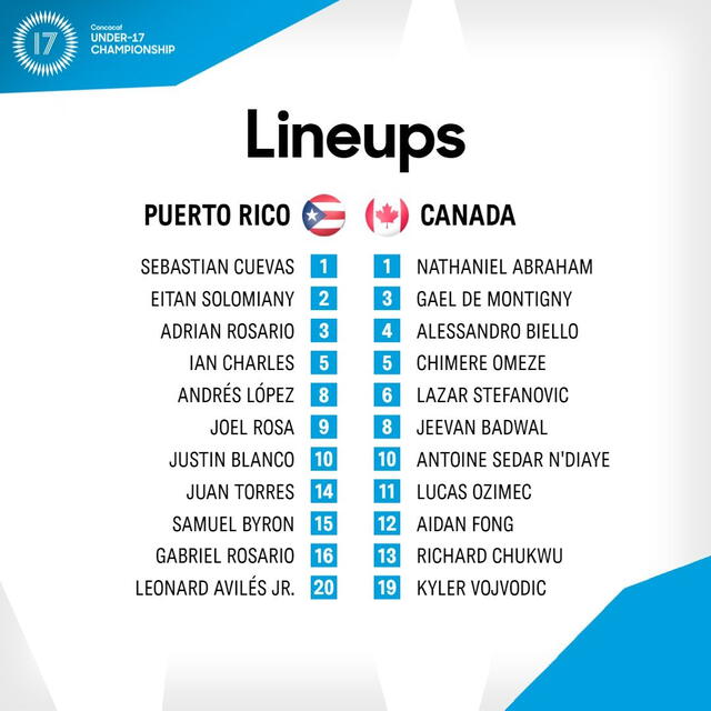  Alineación confirmada de la selección U17 de Puerto Rico. Foto: Twitter/ FPFPuertoRico   