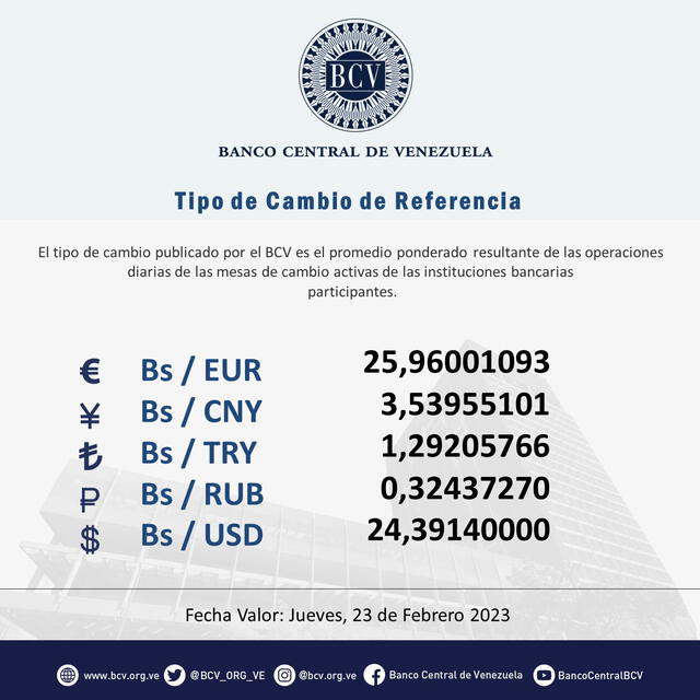  Dólar BCV hoy, jueves 23 de febrero: precio del dólar en Venezuela. Foto: Twitter @BCV_ORG_VE    