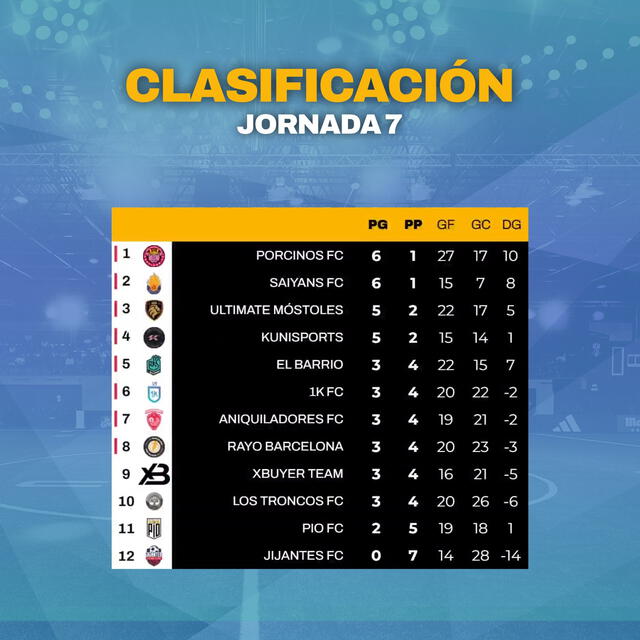 Tabla de posiciones tras la jornada 7. Foto: Kings League   