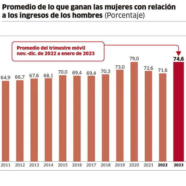 Infografía - La República   