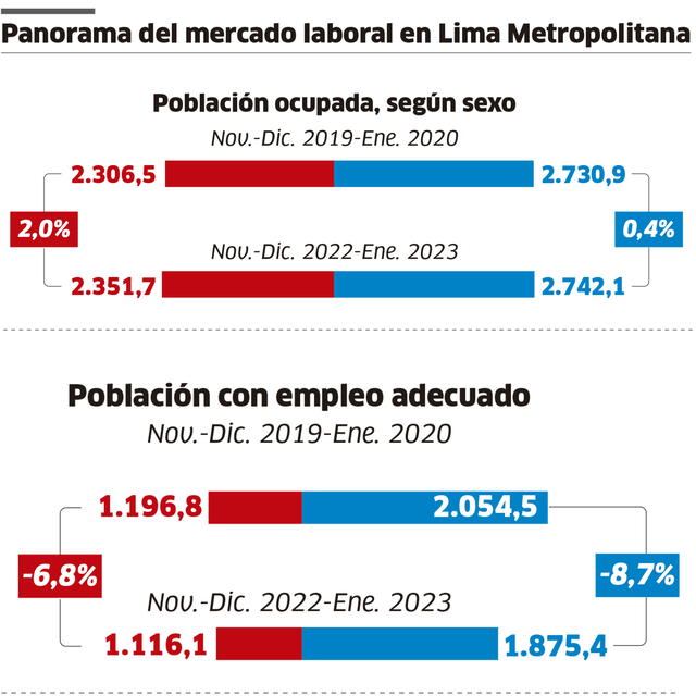  Infografía - La República    