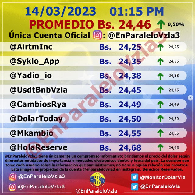  Precio del dólar en Venezuela hoy, martes 14 de marzo, según Monitor Dólar (@EnParaleloVzla3). Foto: monitordolarvenezuela.com   