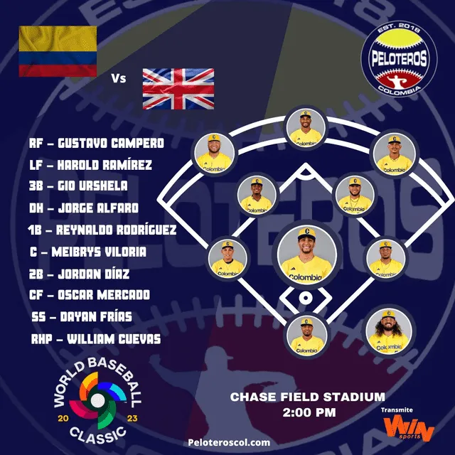 Colombia's possible lineup for today, March 15th.   