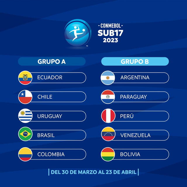 Sudamericano sub 17 Ecuador 2023 inicio y fecha de los partidos