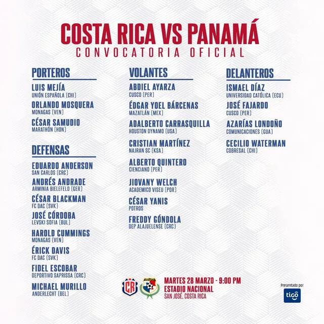  Convocados de Pamána ante Costa Rica. Foto: FEPAFUT   