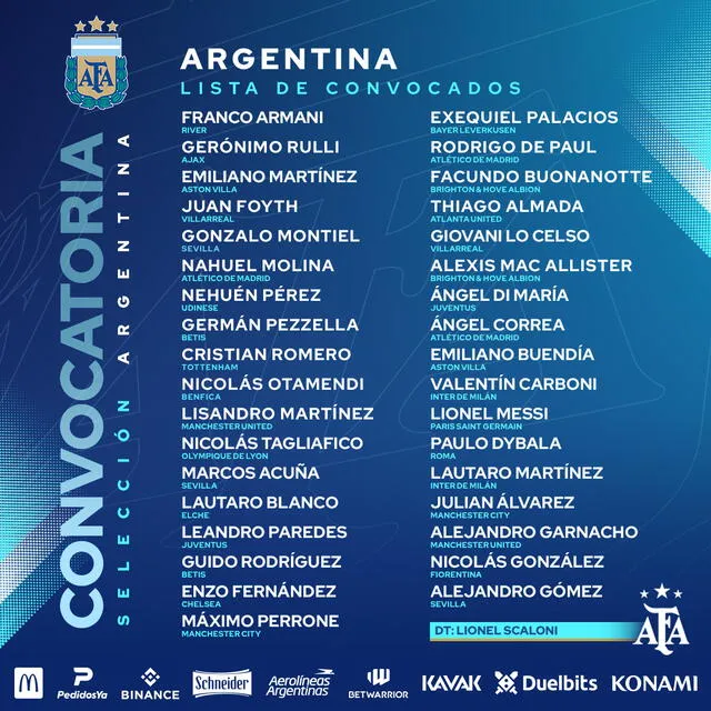 Convocados de la selección argentina. Foto: AFA   