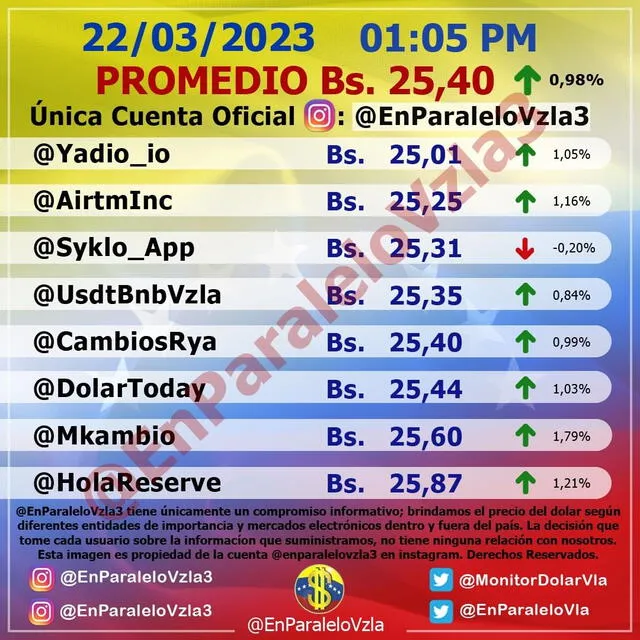 Monitor dólar hoy, jueves 23 de marzo: precio del dólar en Venezuela. Foto: captura/monitordolarvenezuela.com   