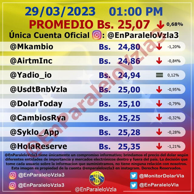 Monitor dólar EN PARALELO HOY, miércoles 29 de marzo: precio del dólar en Venezuela. Foto: captura/monitordolarvenezuela.com    
