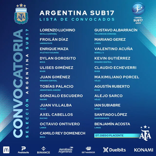 Nómina de la Albiceleste sub-17. Foto: selección argentina/Twitter   