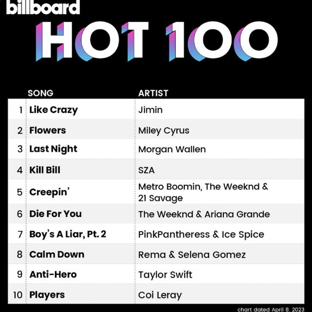 Ranking Hot 100. Foto: Billboard Charts   