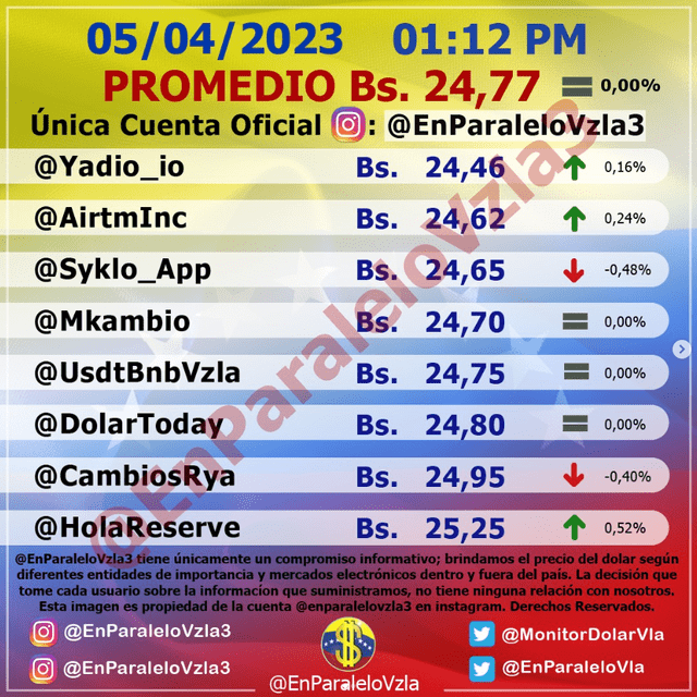  Price of the dollar in Venezuela today, Sunday April 9, according to Dollar Monitor (@EnParaleloVzla3). 