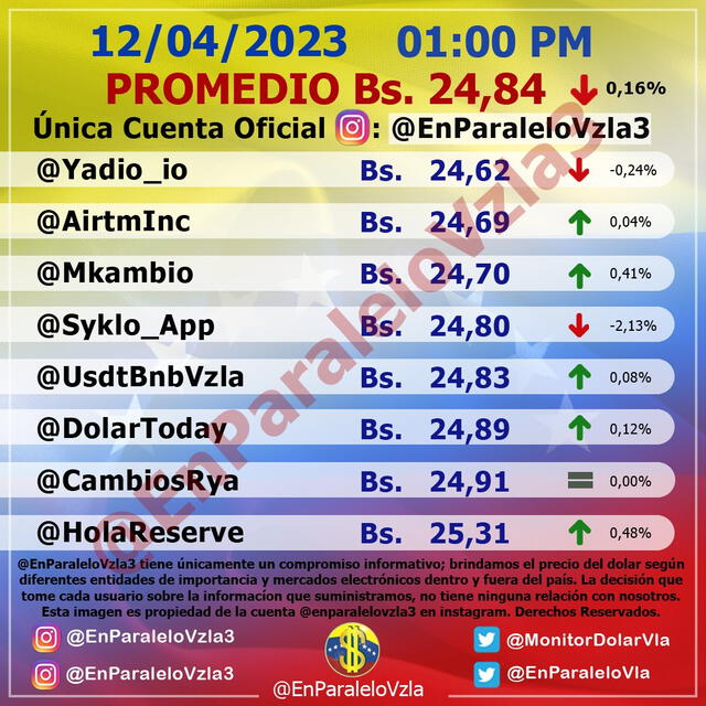  Monitor Dólar EN PARALELO hoy, jueves 13 de abril: precio del dólar en Venezuela. Foto: captura de monitordolarvenezuela.com    