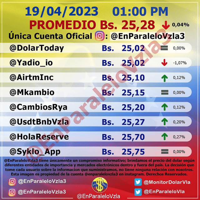 Monitor Dólar (@EnParaleloVzla3): precio del dólar en Venezuela hoy, miércoles 19 de abril. Foto: monitordolarvenezuela.com   