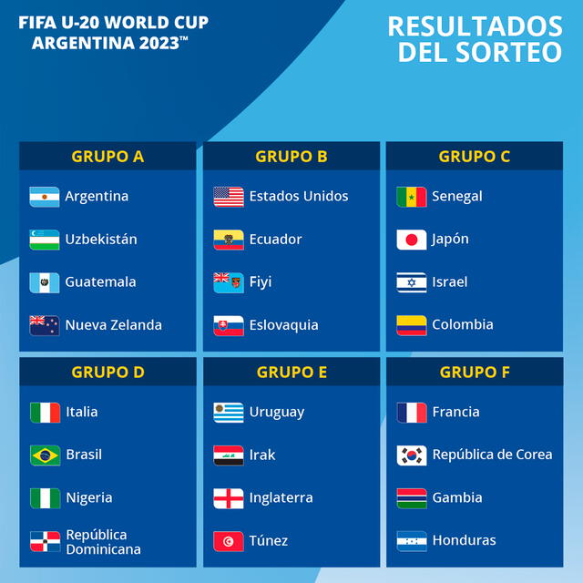 Así quedaron los grupos del Mundial Sub-20 2023. Foto: FIFA   