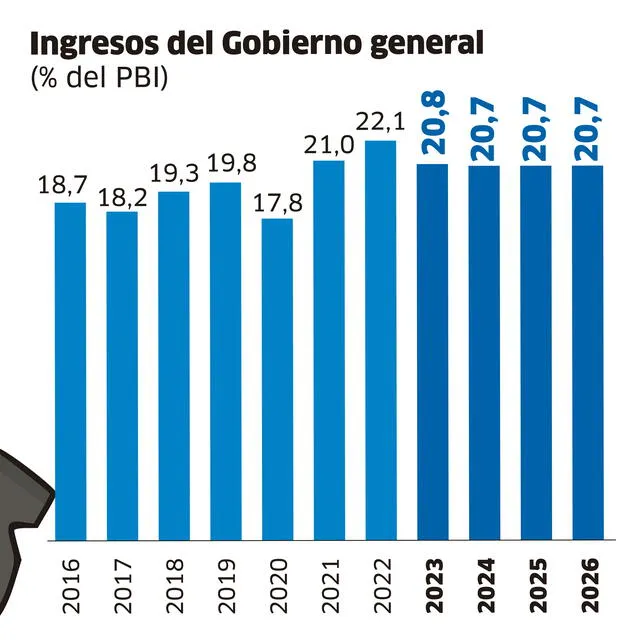  Infografía - La República  