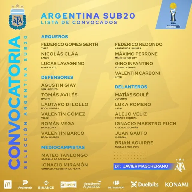 Convocatoria de Argentina para el Mundial Sub-20. Foto: Twitter/selección argentina 