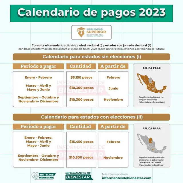 Calendario de pagos 2023 de Jóvenes Escribiendo el Futuro. Foto: Informantes de Bienestar  