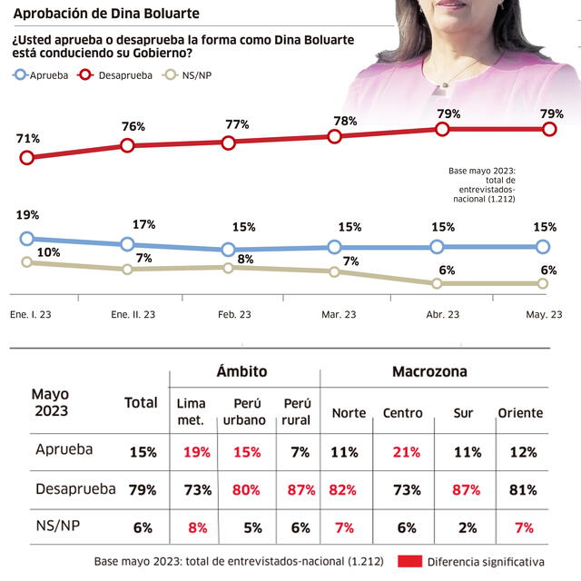  Infografía - La República    