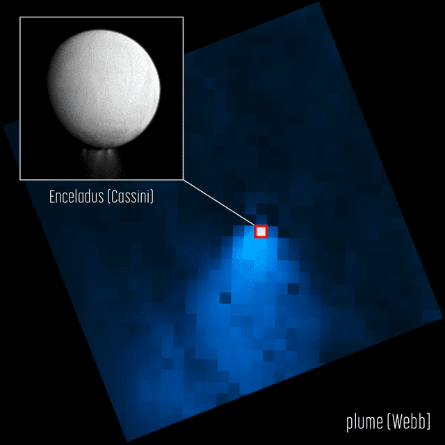  La columna de vapor de agua fue detectada en el polo sur de Encélado. En esta imagen se observa su dimensión comparado al tamaño de Encélado (pixel blanco con bordes rojos). Foto: NASA / ESA   