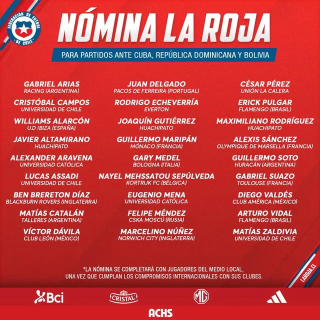 Lista de convocados. Foto: Chile 