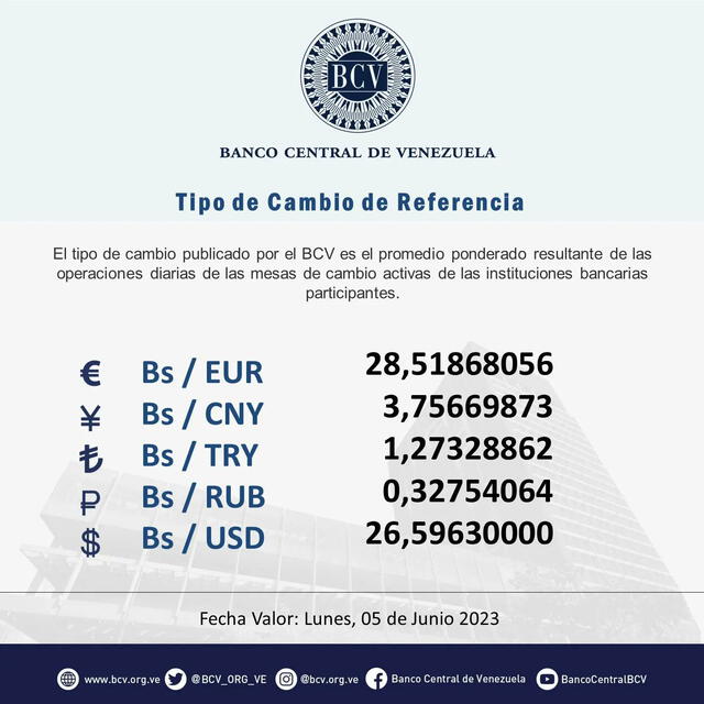 Dólar BCV de HOY, lunes 5 de junio: precio del dólar en Venezuela. Foto: BCV   