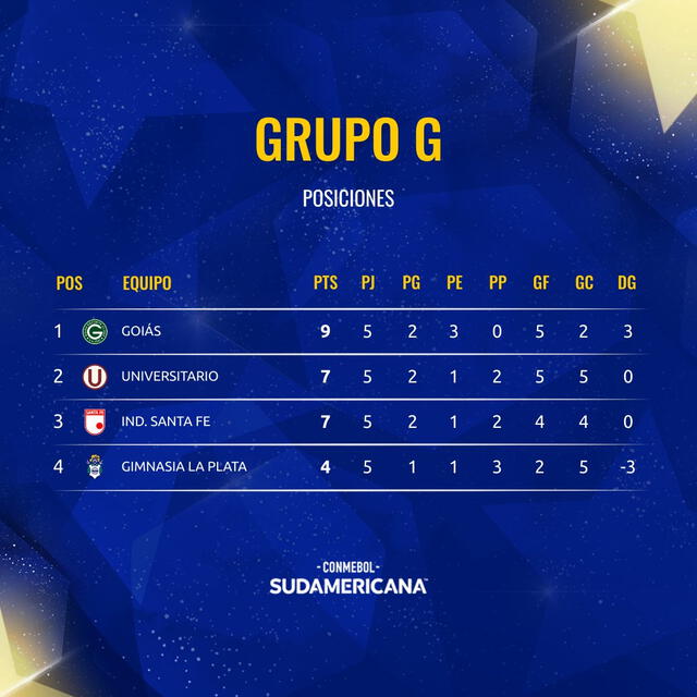 Universitario se ubica segundo en el Grupo G del torneo. Foto: Conmebol Sudamericana   
