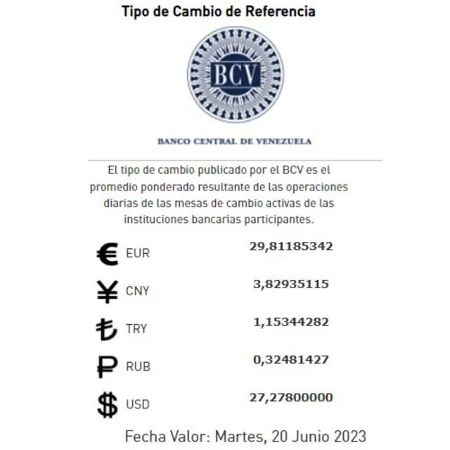  Dólar BCV de HOY, lunes 19 de junio: precio del dólar en Venezuela. Foto: BCV    