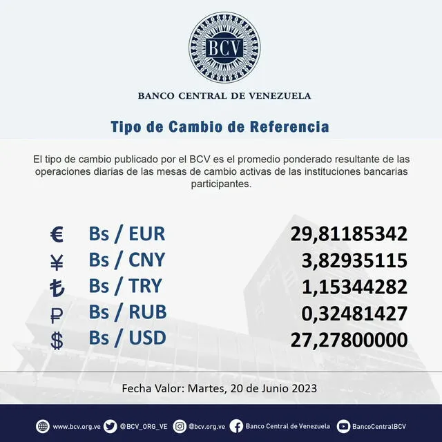 Dólar BCV de HOY, martes 20 de junio: precio del dólar en Venezuela. Foto: BCV   