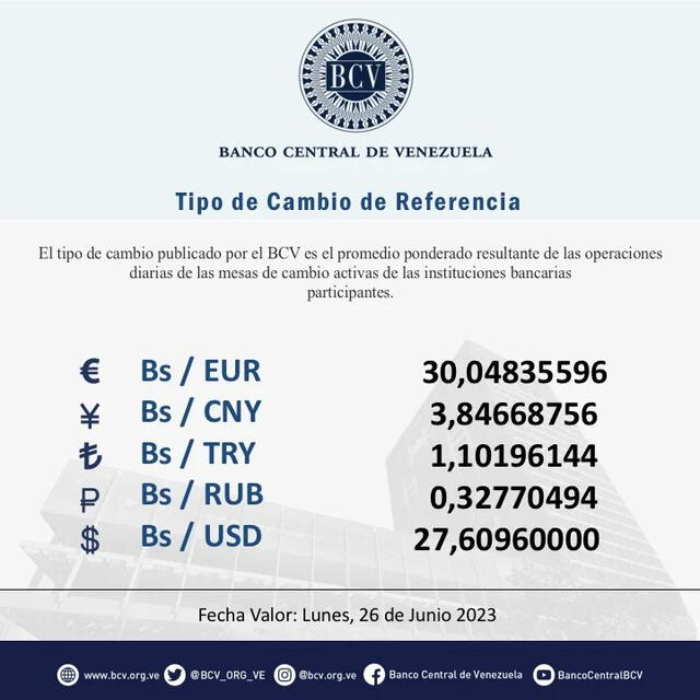 DolarToday HOY, domingo 25 de junio: precio del dólar en Venezuela. Foto: dolartoday.com   