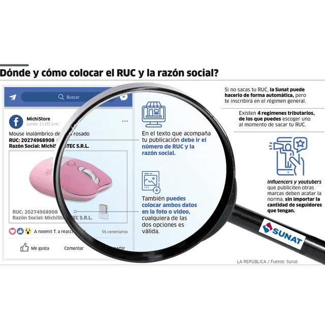 Infografía - La República 