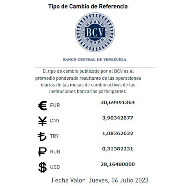BCV HOY, jueves 6 de julio: precio del dólar en Venezuela. Foto: BCV   