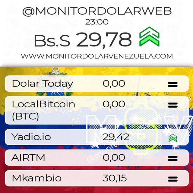 Monitor Dólar HOY, lunes 10 de julio: precio del dólar en Venezuela. Foto: monitordolarvenezuela.com   