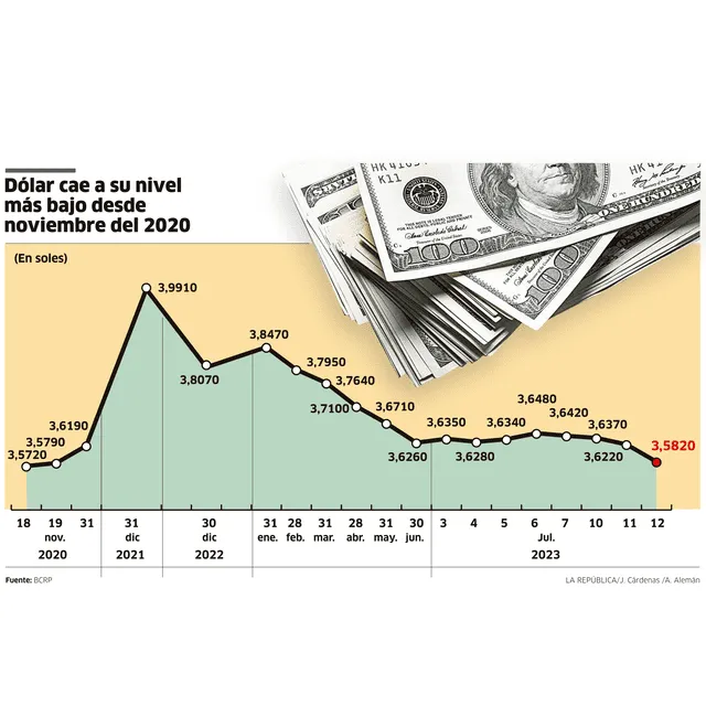 Infografía - La República 