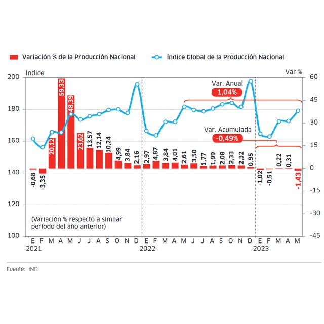 Infografía - La República   